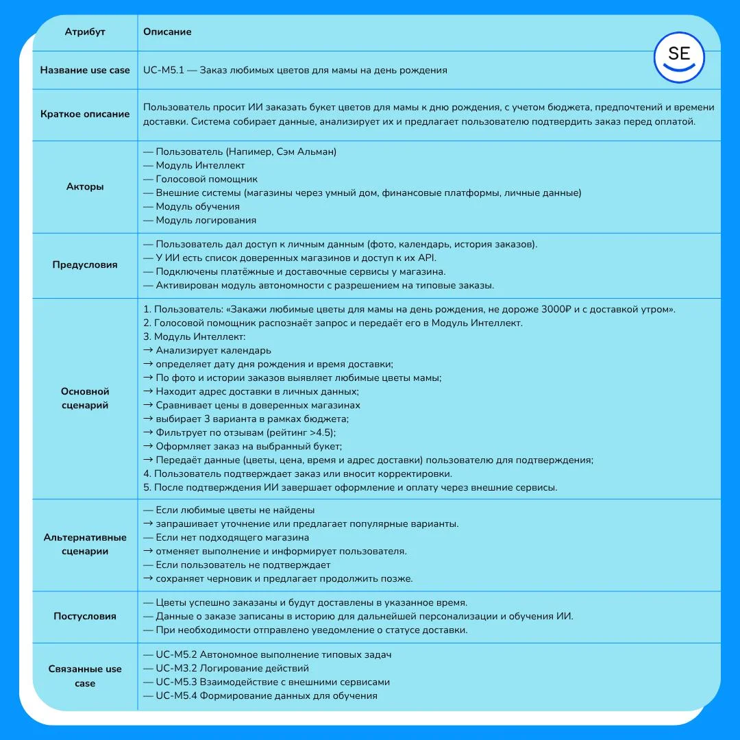 Как написать AI-ТЗ из одной фразы заказчика: пошаговая инструкция по методике SARD от идеи до спецификации требований - 13